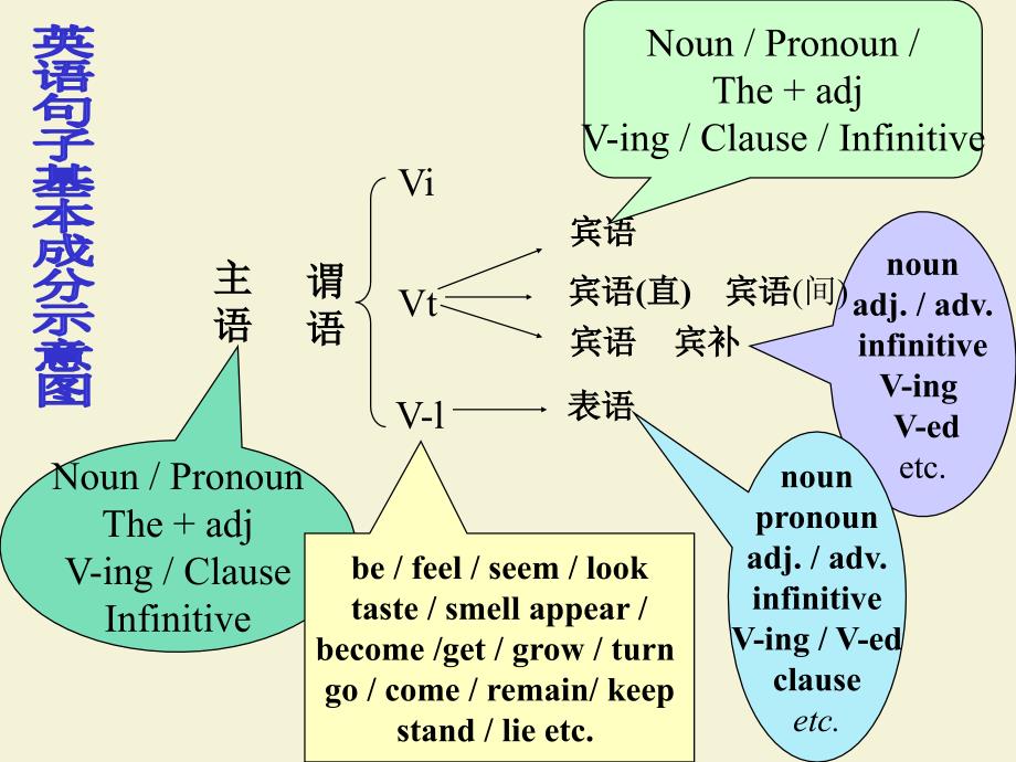 十大词类课件_第4页