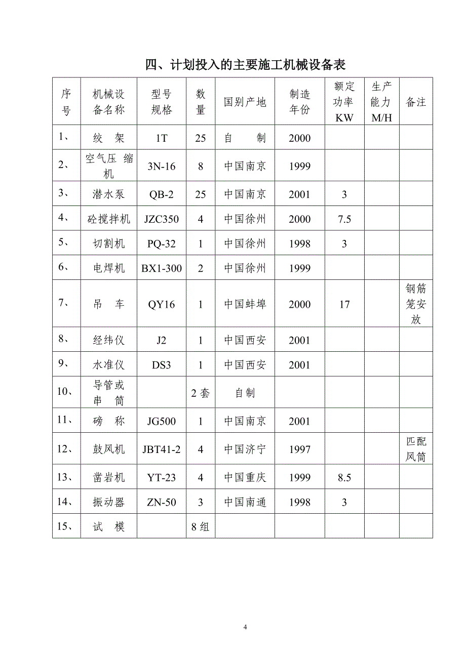 徐州市妇幼保健院门诊、病房综合楼(精品)_第5页