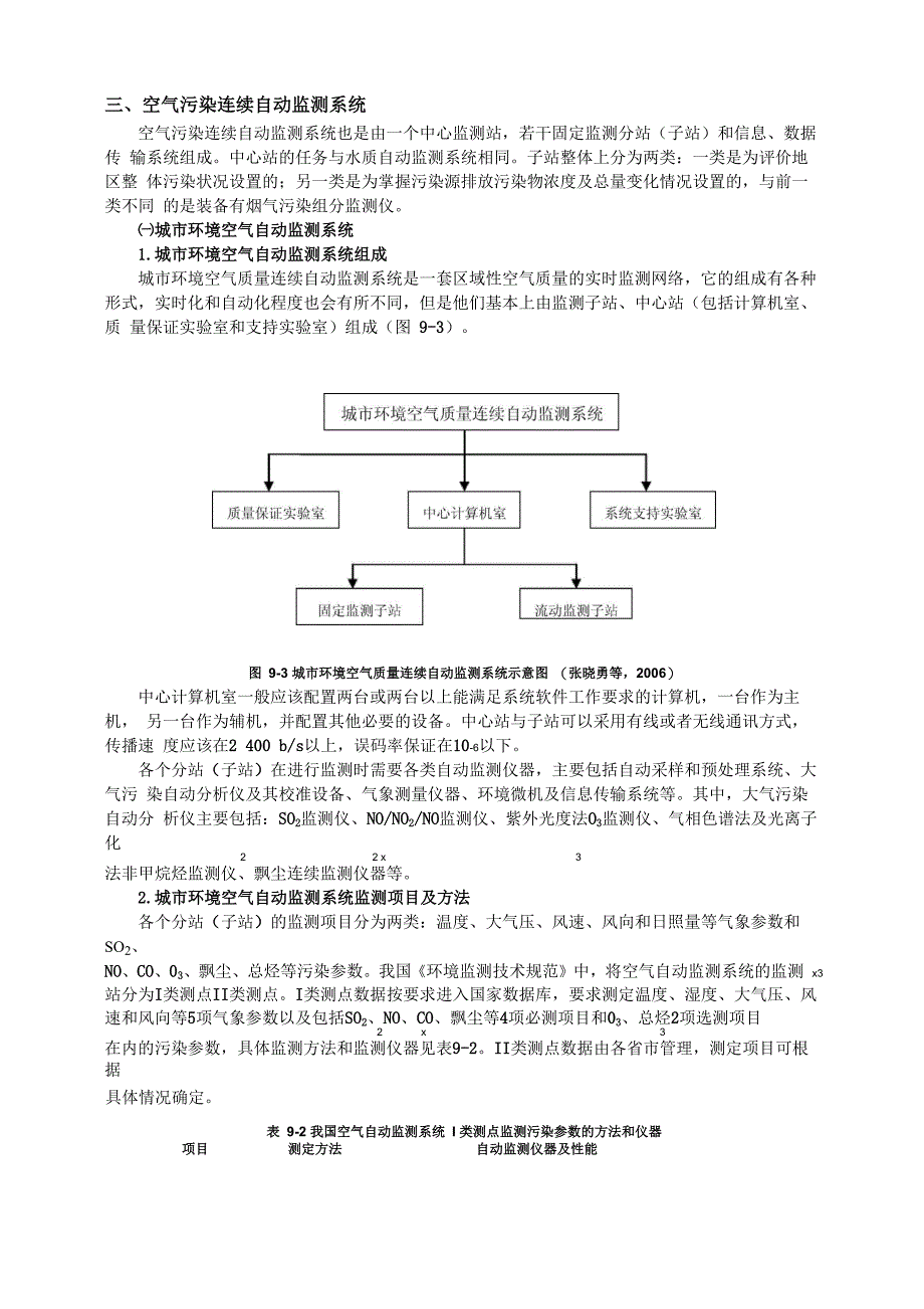 第一节 连续自动监测技术_第4页