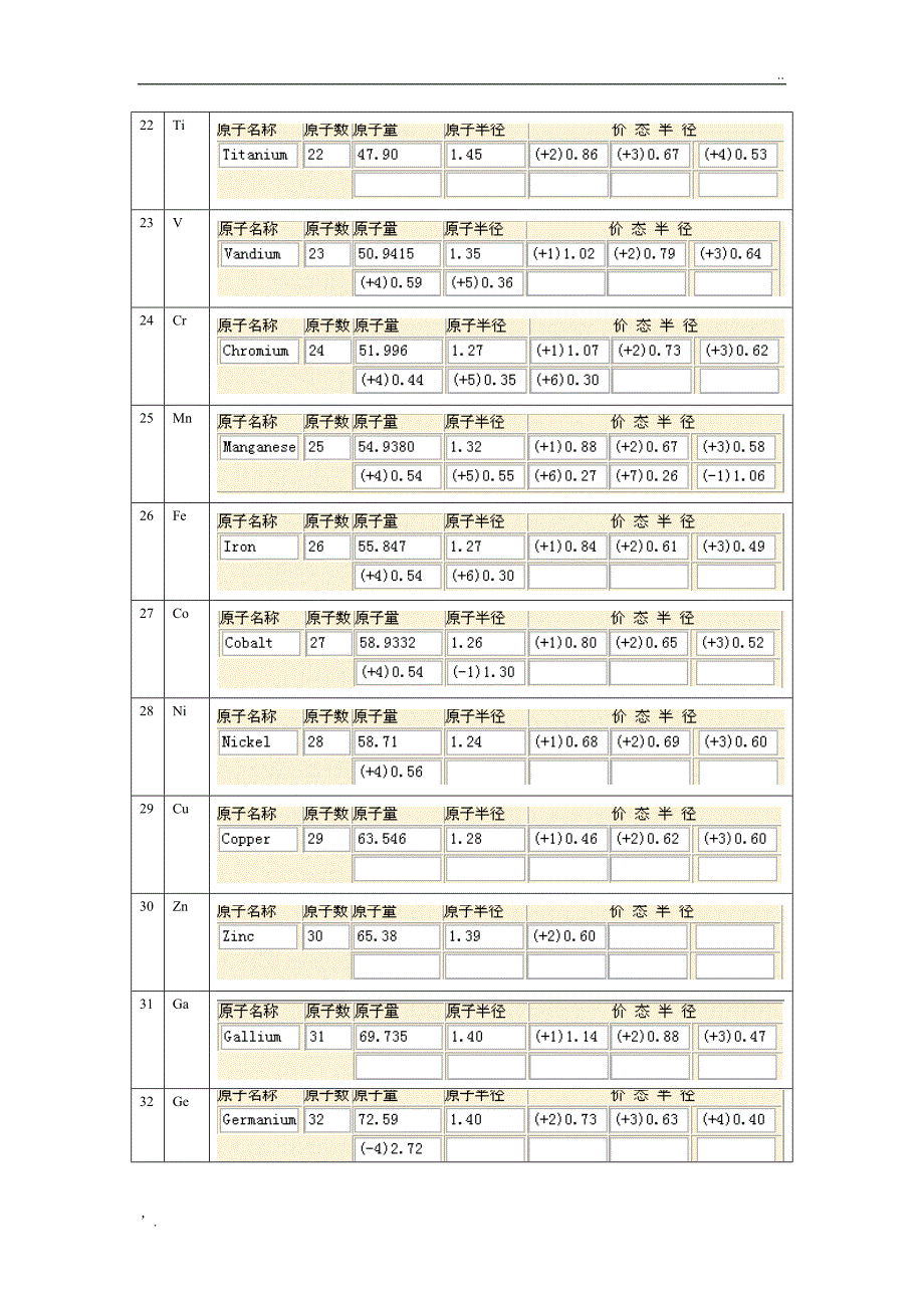 元素原子离子半径表_第3页