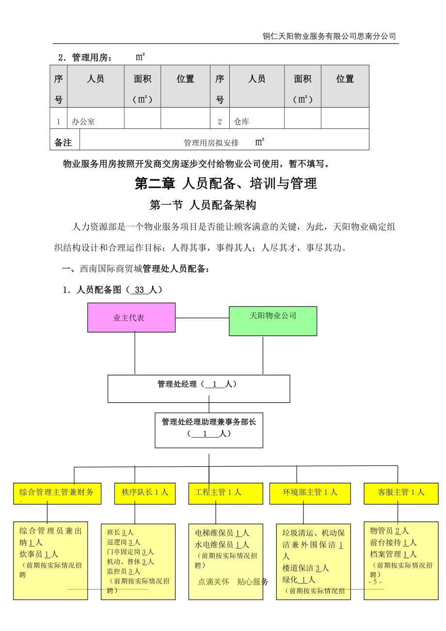 西南国际商贸城物业管理方案_第5页