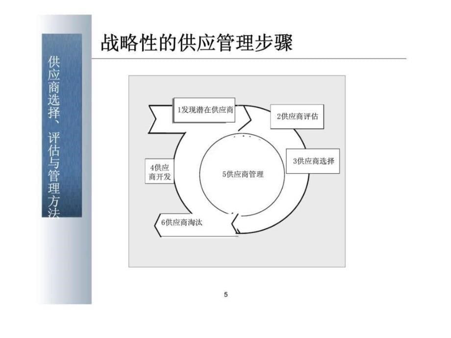 供应商选择丶评估与管理方法——作与运用_第5页