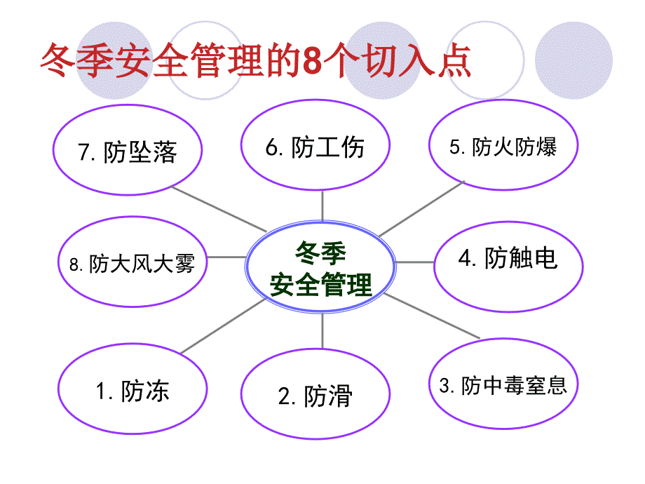 冬季安全管理.ppt_第3页