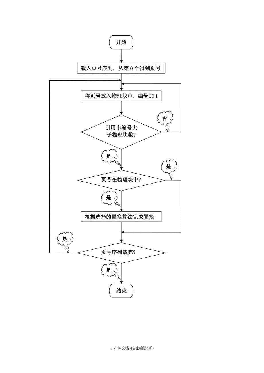 操作系统课设报告页面置换算法_第5页