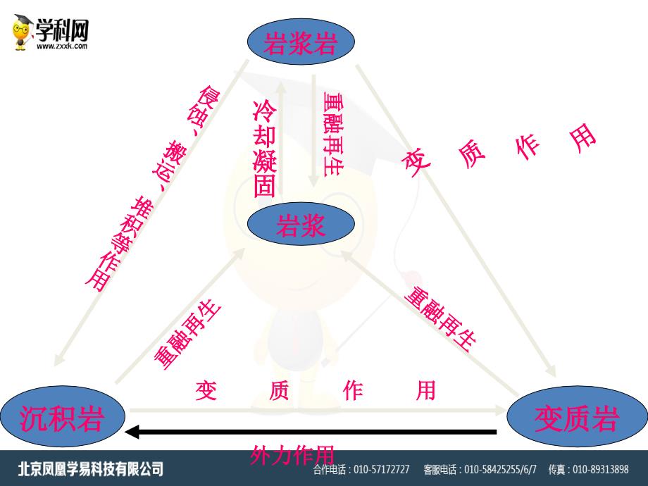 湖南省株洲市湘教版必修一2.2地球的表面形态课件_第1页