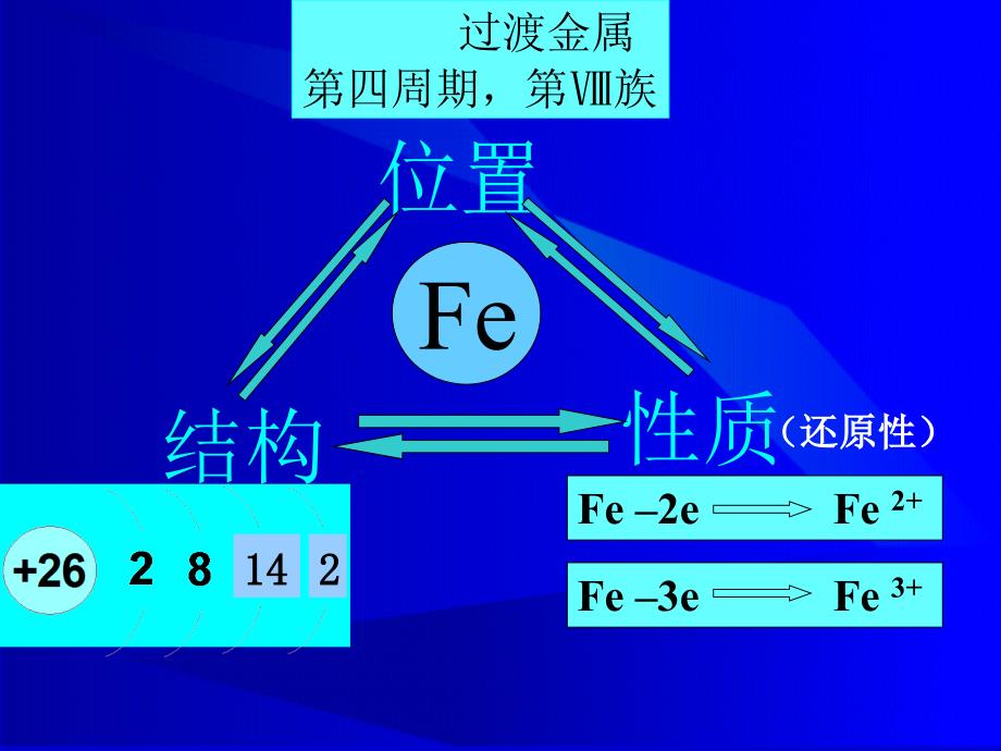 铁及铁的化合物精_第4页