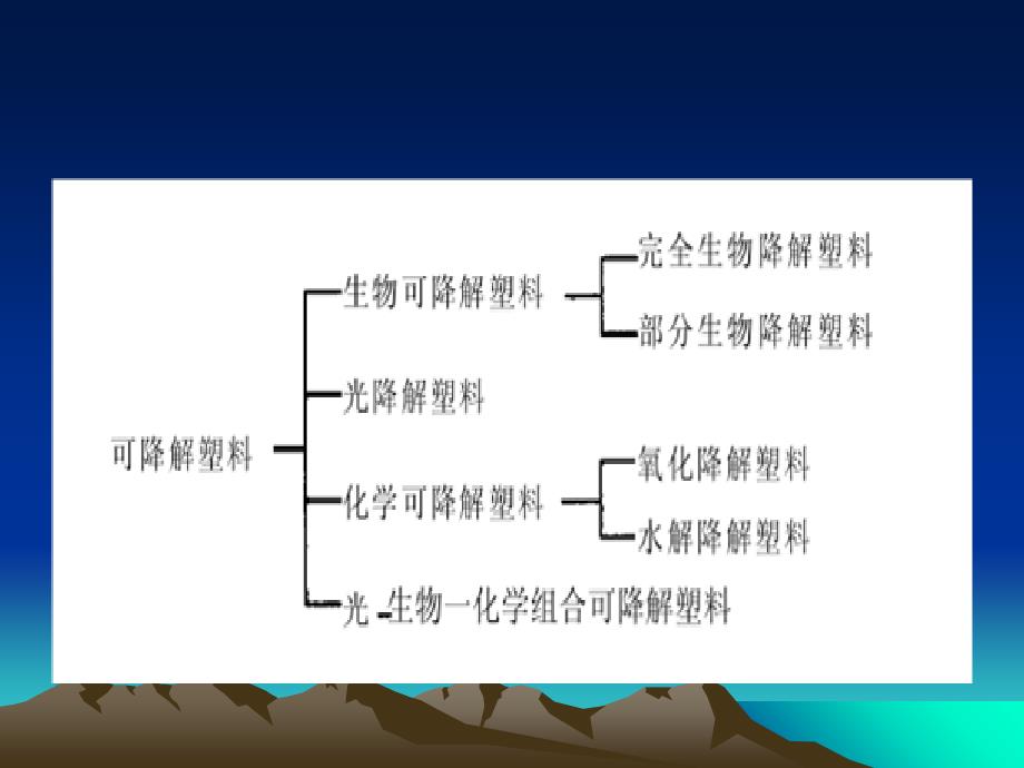 生物可降解塑料的生产与应用_第3页