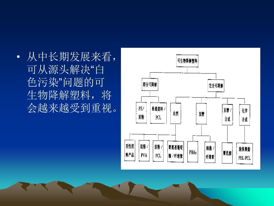 生物可降解塑料的生产与应用_第4页