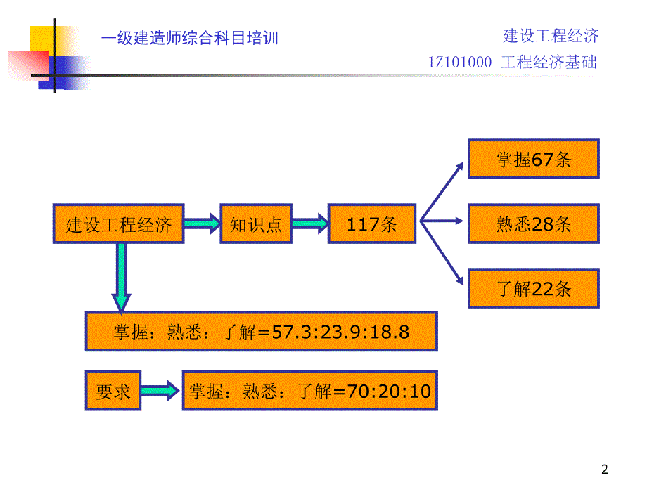 最新稿建设工程经济工程经济基础_第2页