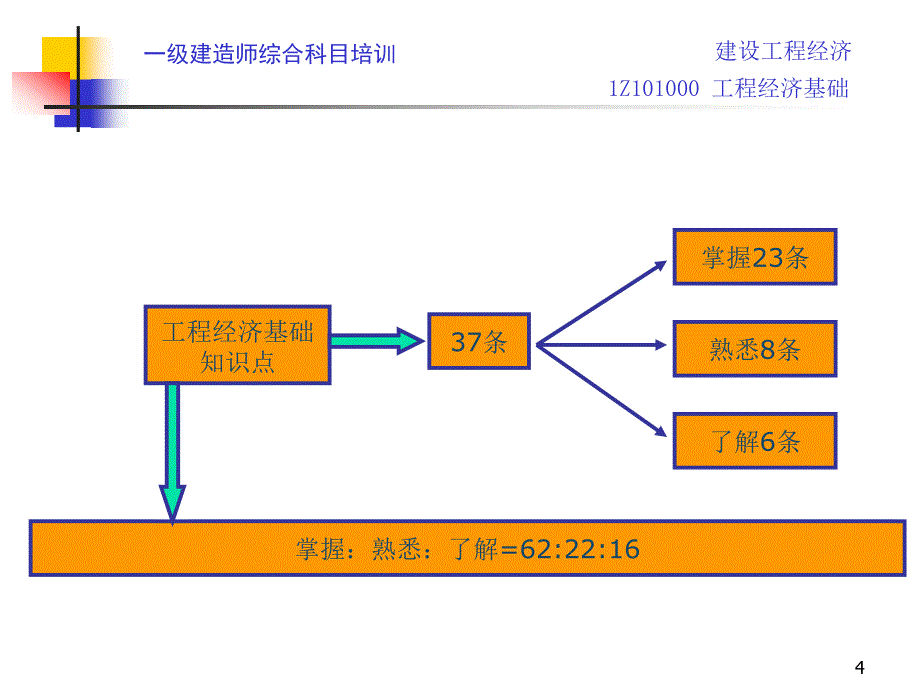 最新稿建设工程经济工程经济基础_第4页