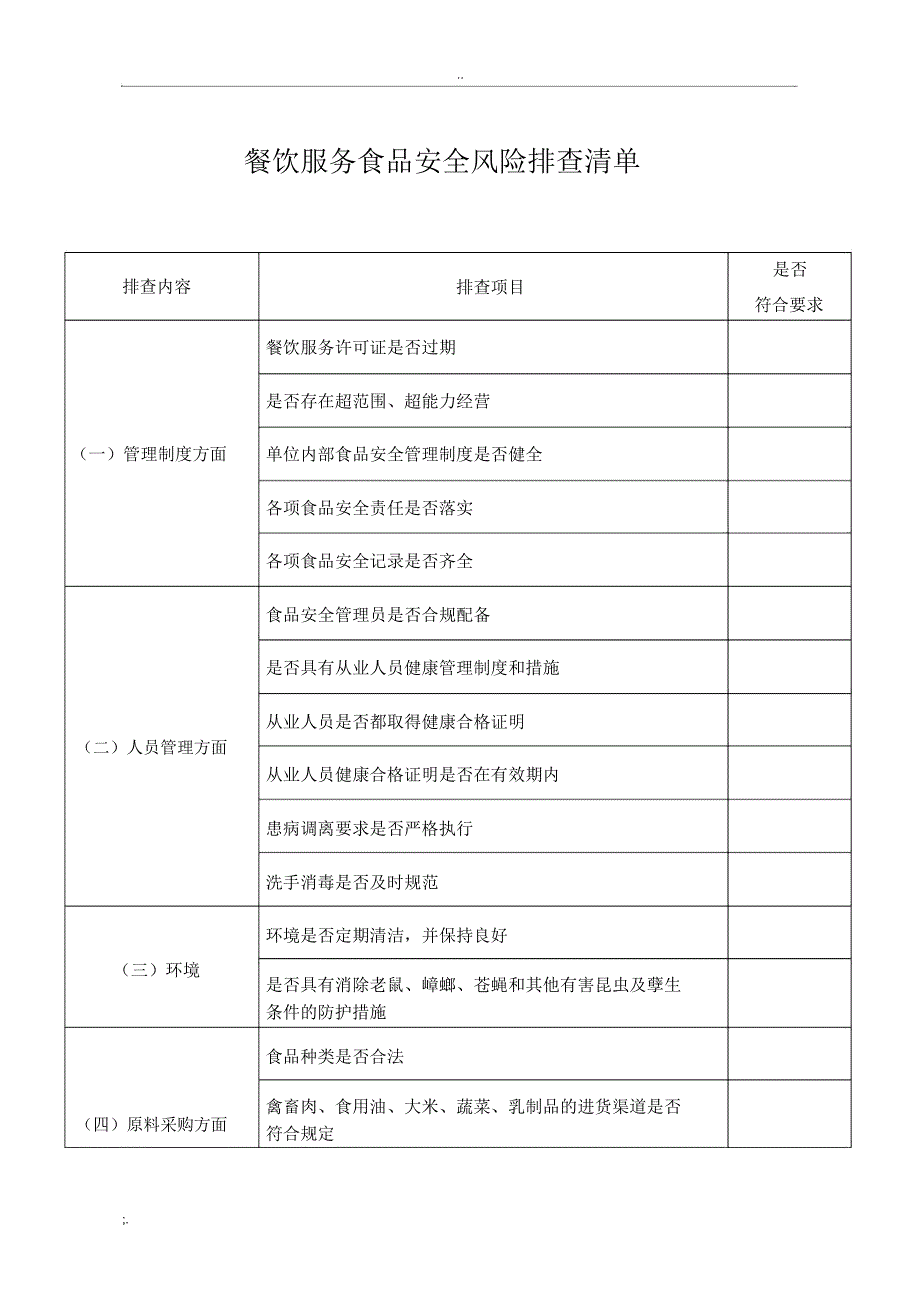 餐饮安全风险隐患排查清单_第1页