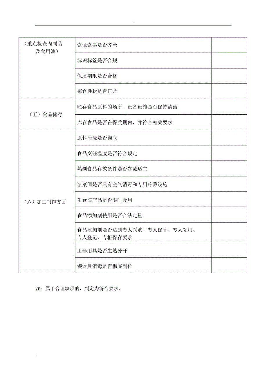 餐饮安全风险隐患排查清单_第2页