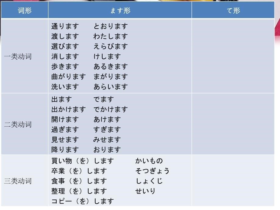 新标日初级上册ppt课件教案第14课_第5页