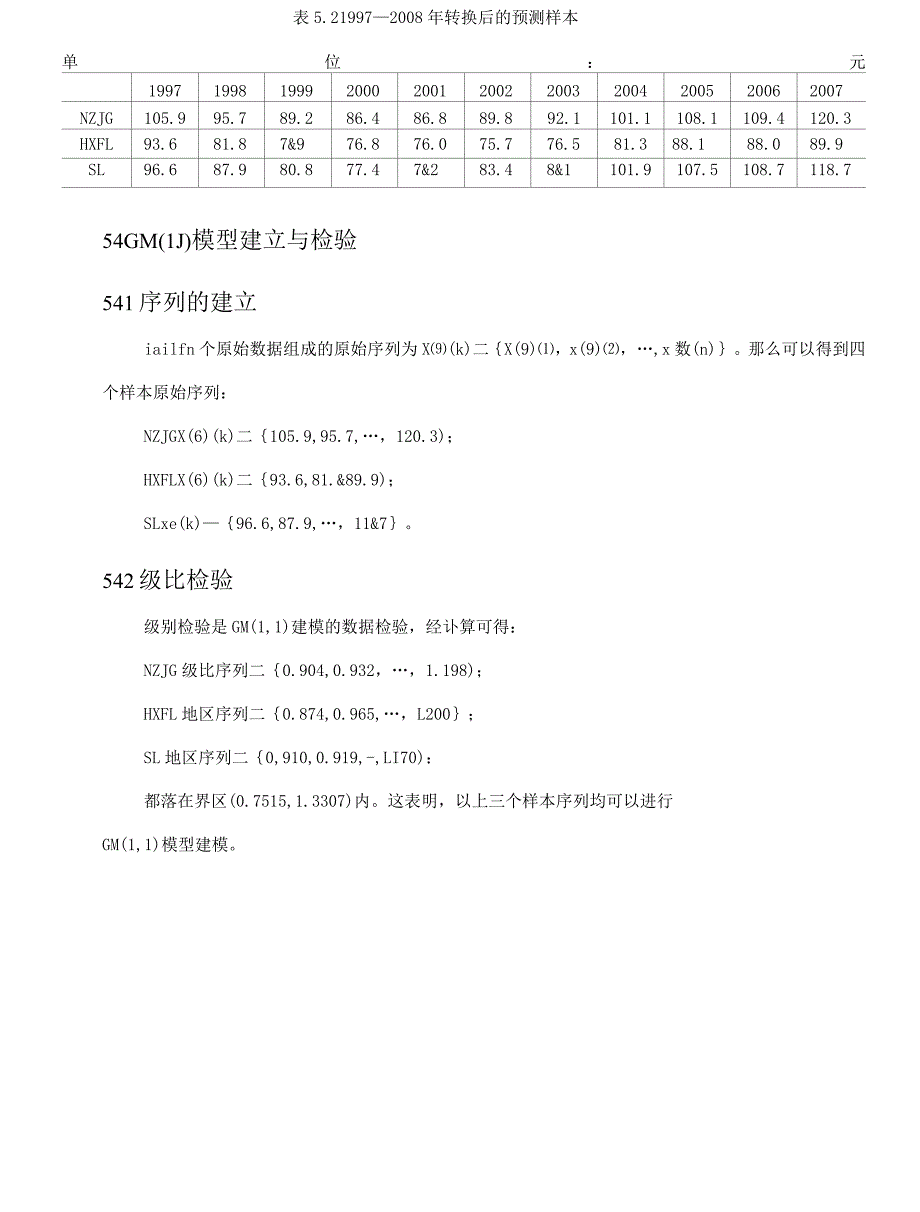 ARIMA模型预测_第2页