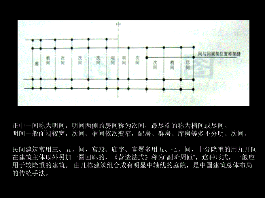 古建简介3木构_第3页