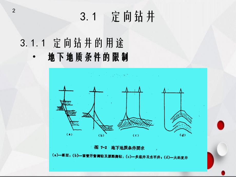 石油工程导论23_第2页