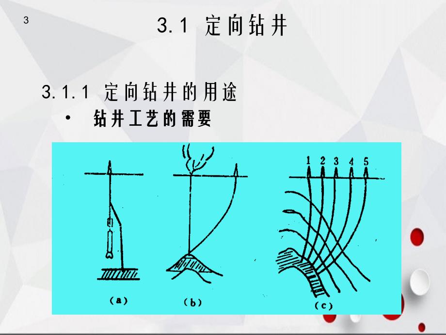 石油工程导论23_第3页