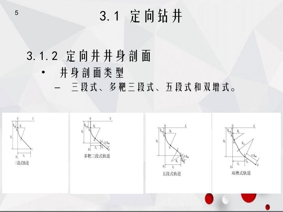 石油工程导论23_第5页