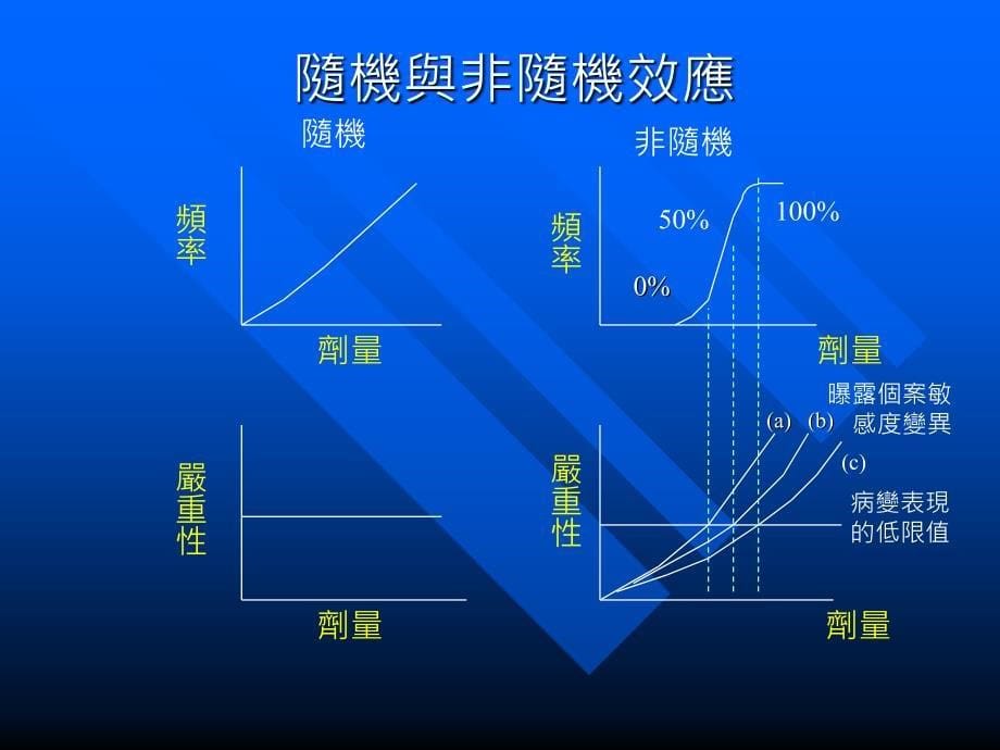 辐射对生物体的影响课件_第5页