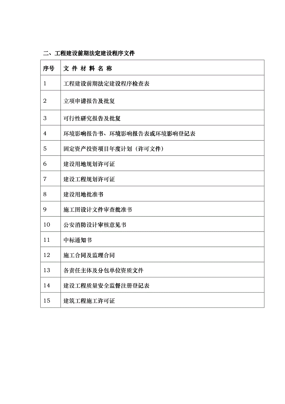 建筑工程施工技术资料讲义_第2页