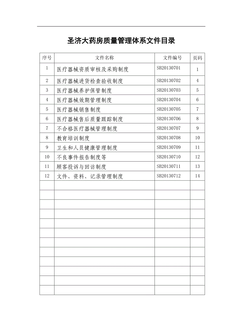 精选圣济大药房医疗器械质量管理制度_第1页