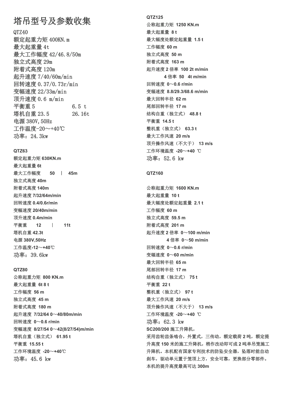 各种型号的塔吊参数_第1页