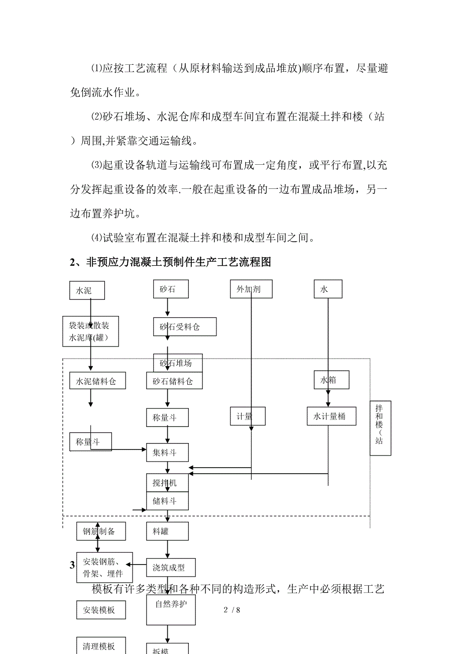 混凝土预制构件加工作业指导书_第2页