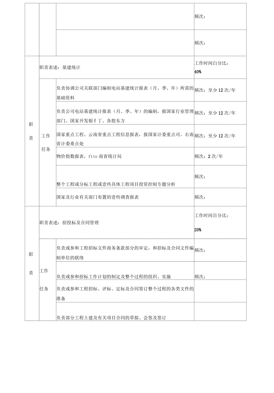 副经理岗位说明书_第4页