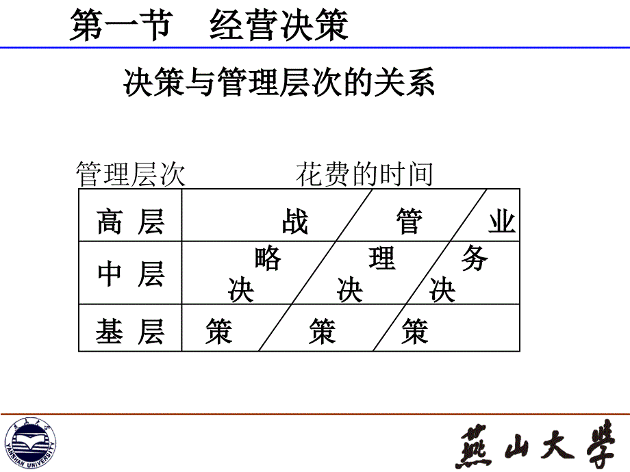 《企业计划与决策》PPT课件.ppt_第4页