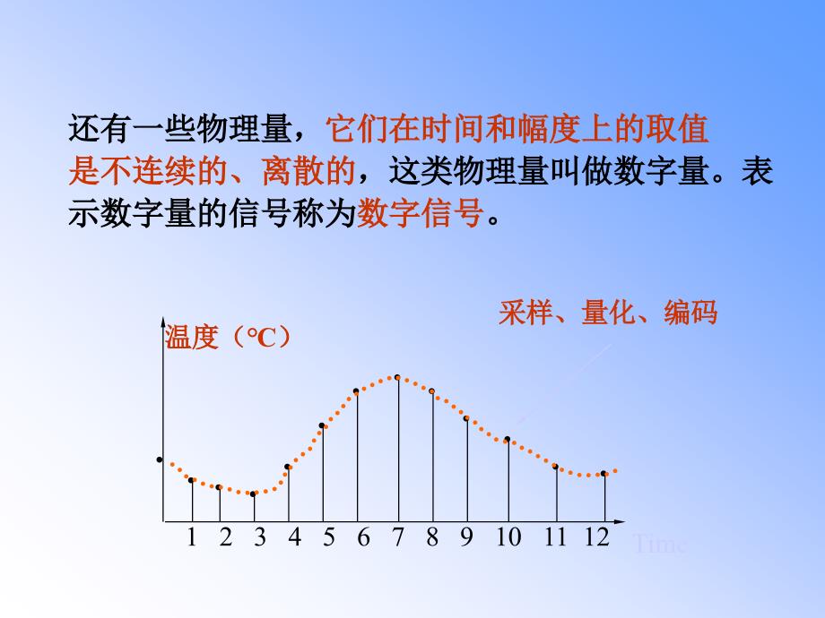 第数制与编码课件_第4页