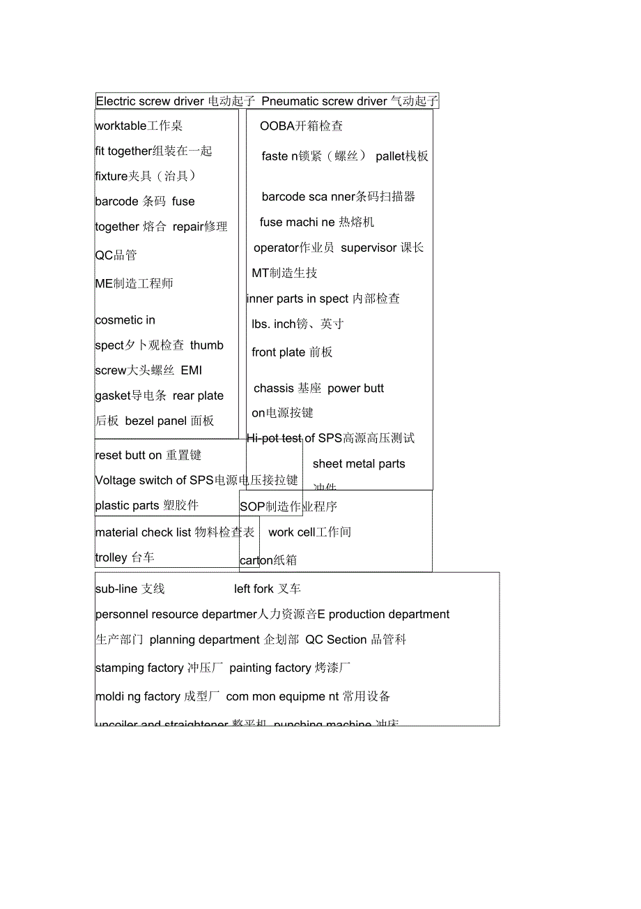 机械行业专业术语_第2页