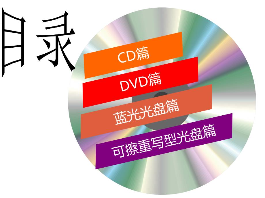 CD、DVD、蓝光光盘和可擦重写型光盘分析_第2页