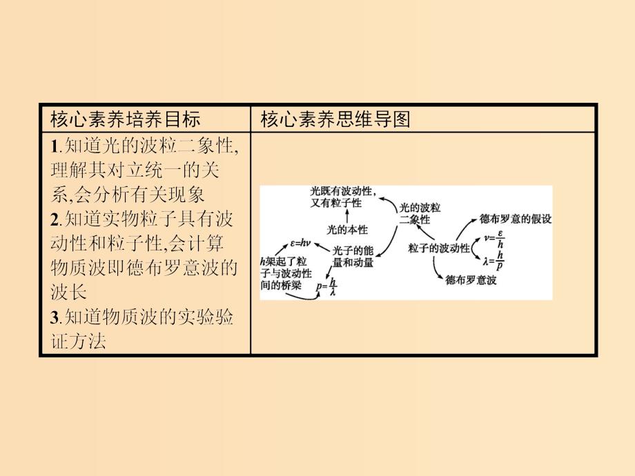 2019-2020学年高中物理第十七章波粒二象性3粒子的波动性课件新人教版选修3 .ppt_第2页