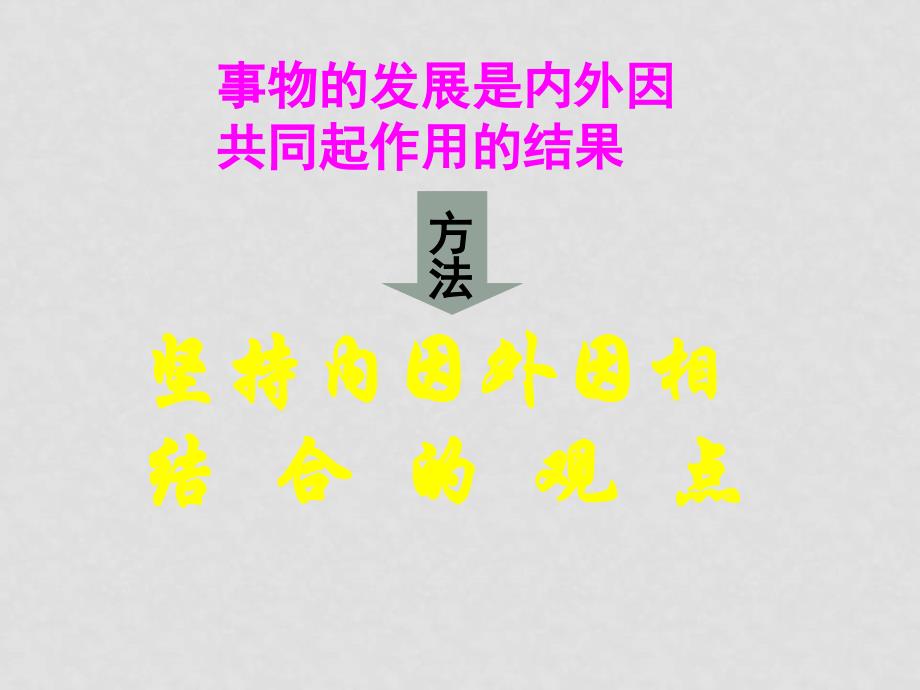 高中政治：4.1.2《坚持内外因相结合的观点》课件（旧人教版必修2）_第4页