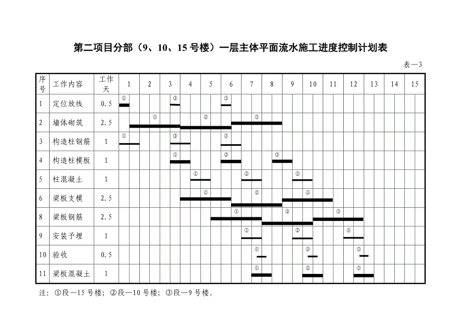 新《施工方案》一个平面流水段一层主体施工进度计划表_第4页