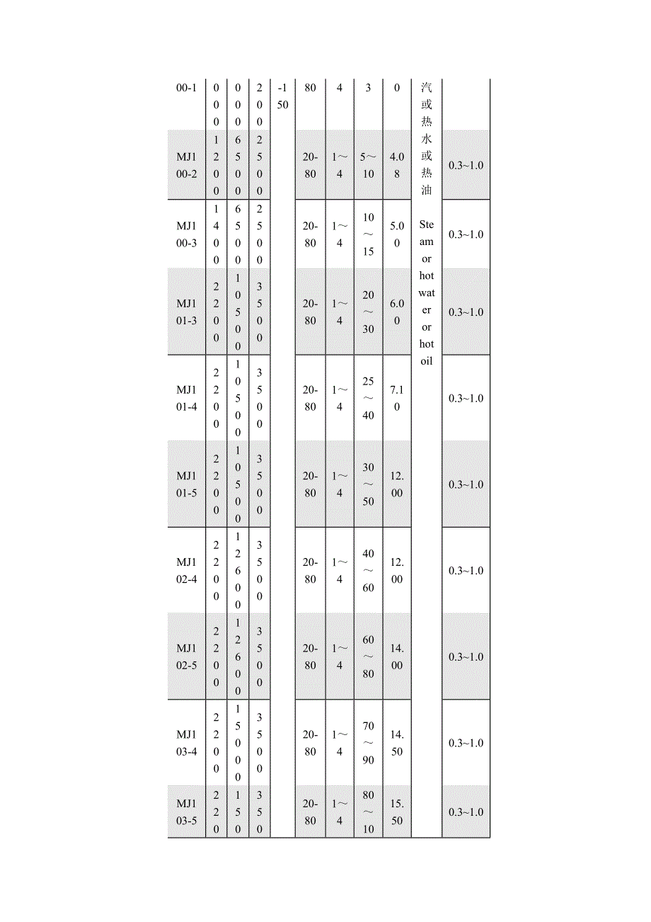 工业淀粉干燥设备.doc_第4页