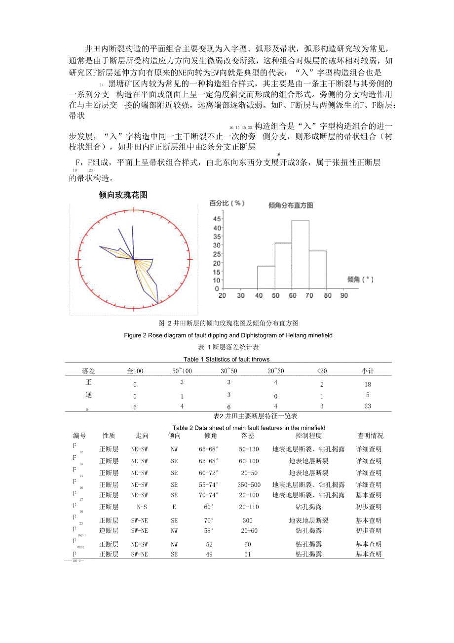 六盘水煤田黑塘煤矿构造特征及其演化_第4页