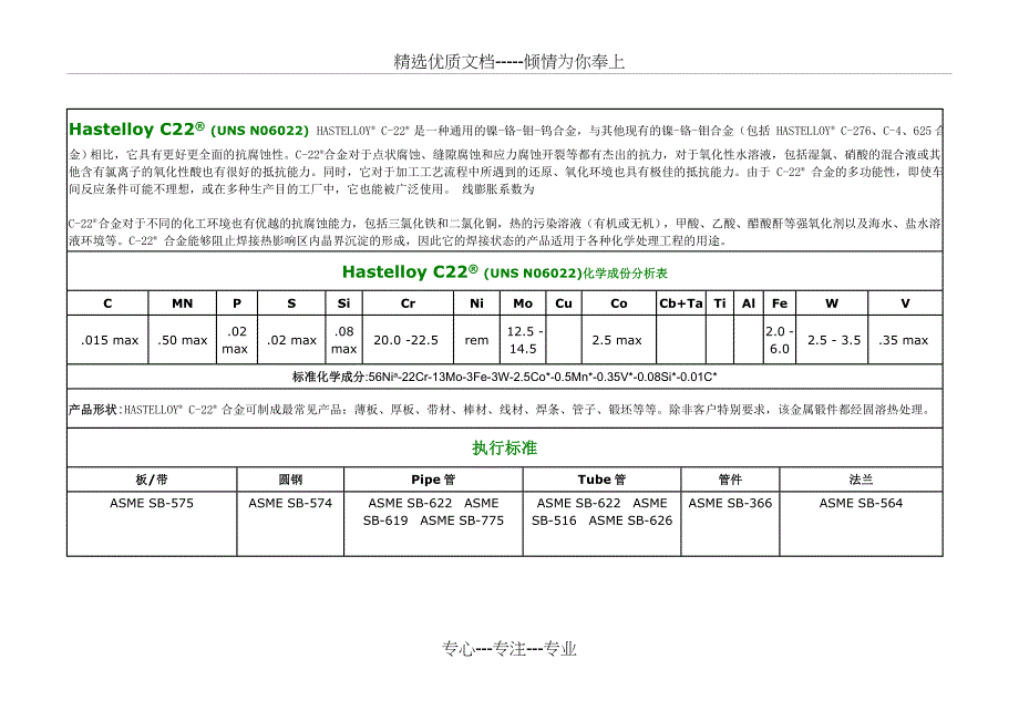 镍基合金(哈氏合金、因考尔合金、蒙乃尔合金)化学成分和机械性能_第1页