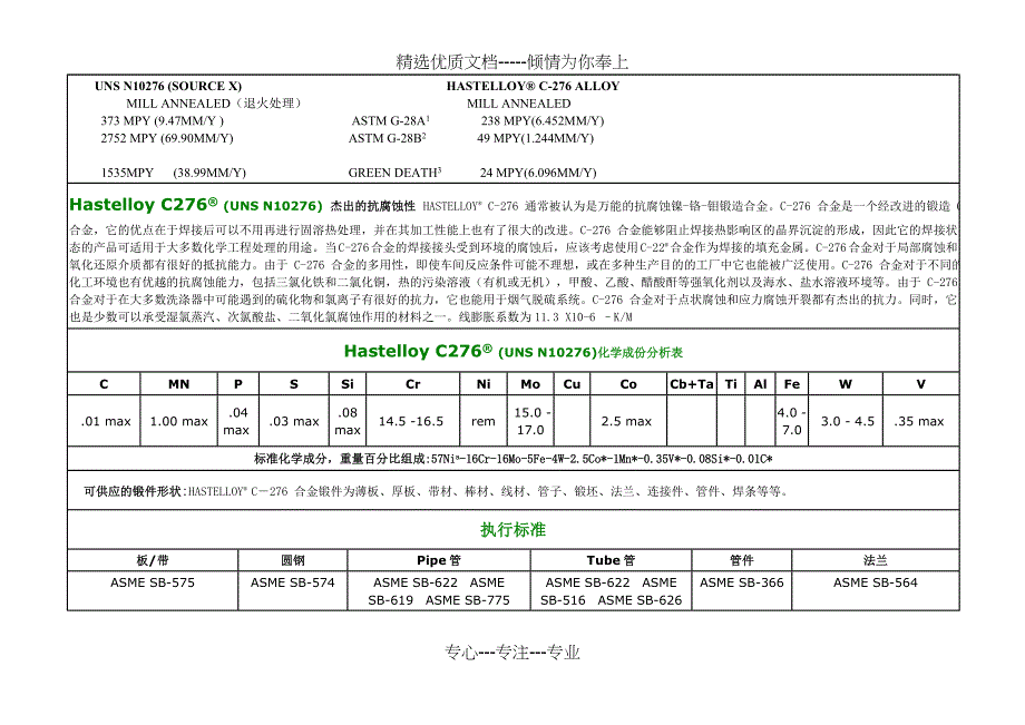 镍基合金(哈氏合金、因考尔合金、蒙乃尔合金)化学成分和机械性能_第2页