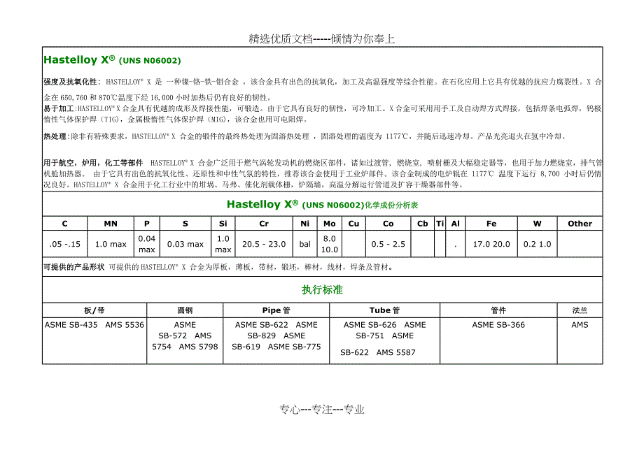 镍基合金(哈氏合金、因考尔合金、蒙乃尔合金)化学成分和机械性能_第3页