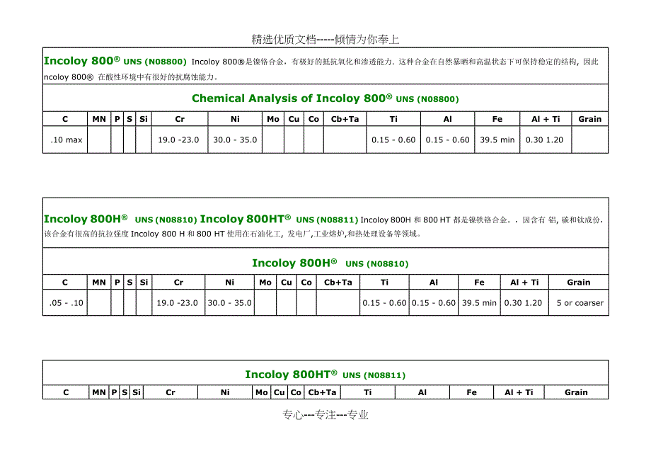 镍基合金(哈氏合金、因考尔合金、蒙乃尔合金)化学成分和机械性能_第4页