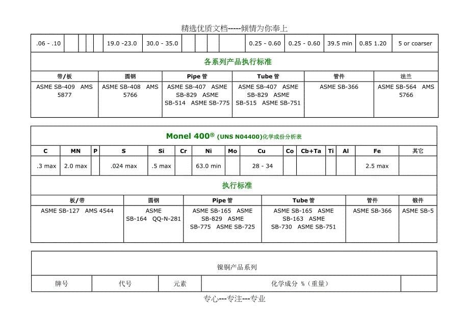 镍基合金(哈氏合金、因考尔合金、蒙乃尔合金)化学成分和机械性能_第5页