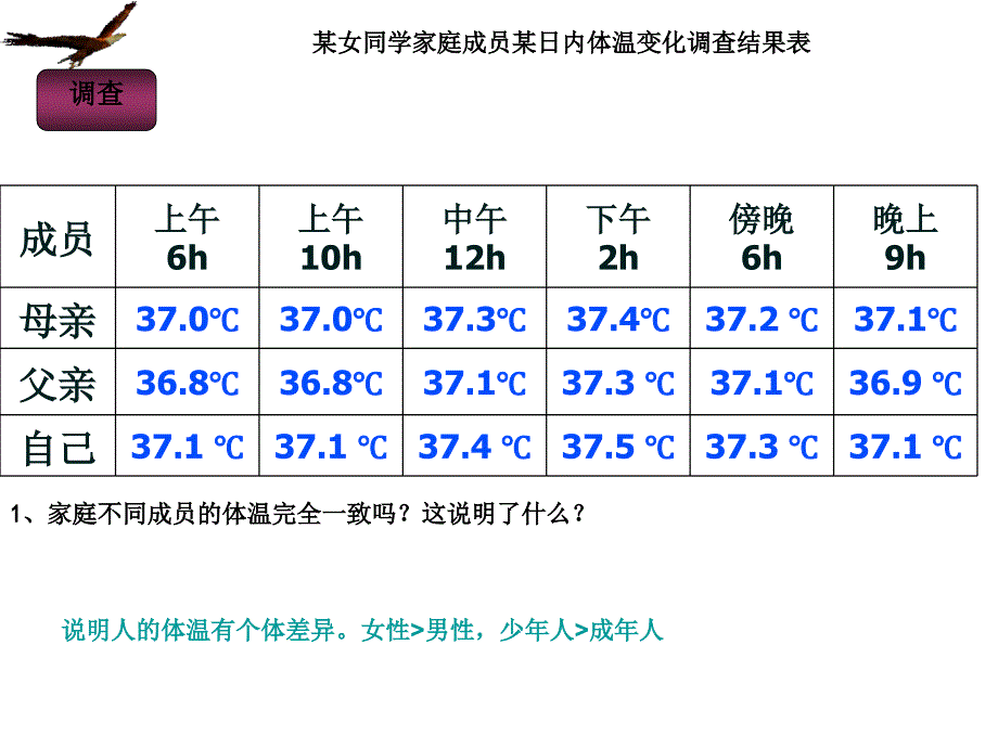 第二节 内环境稳定的重要性_第3页