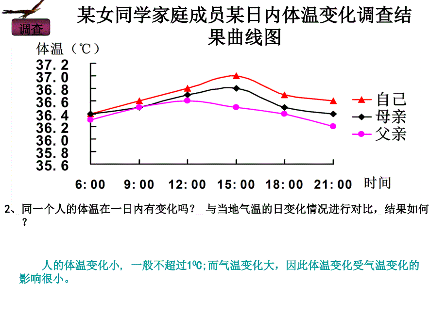 第二节 内环境稳定的重要性_第4页