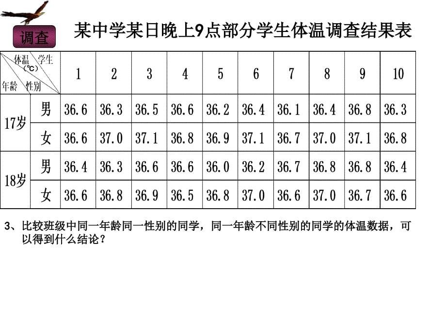 第二节 内环境稳定的重要性_第5页