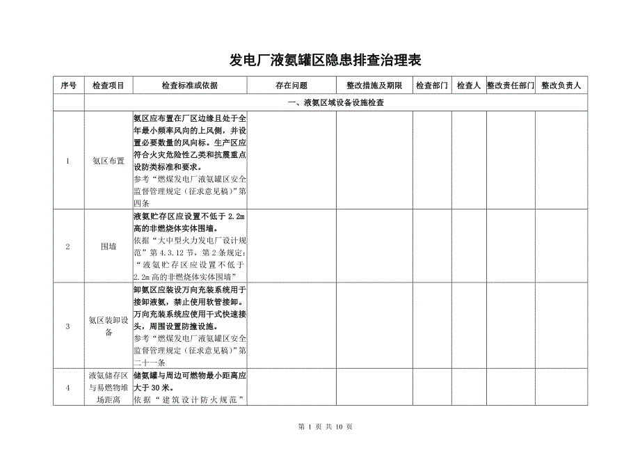 发电厂液氨罐区检查表.doc_第1页