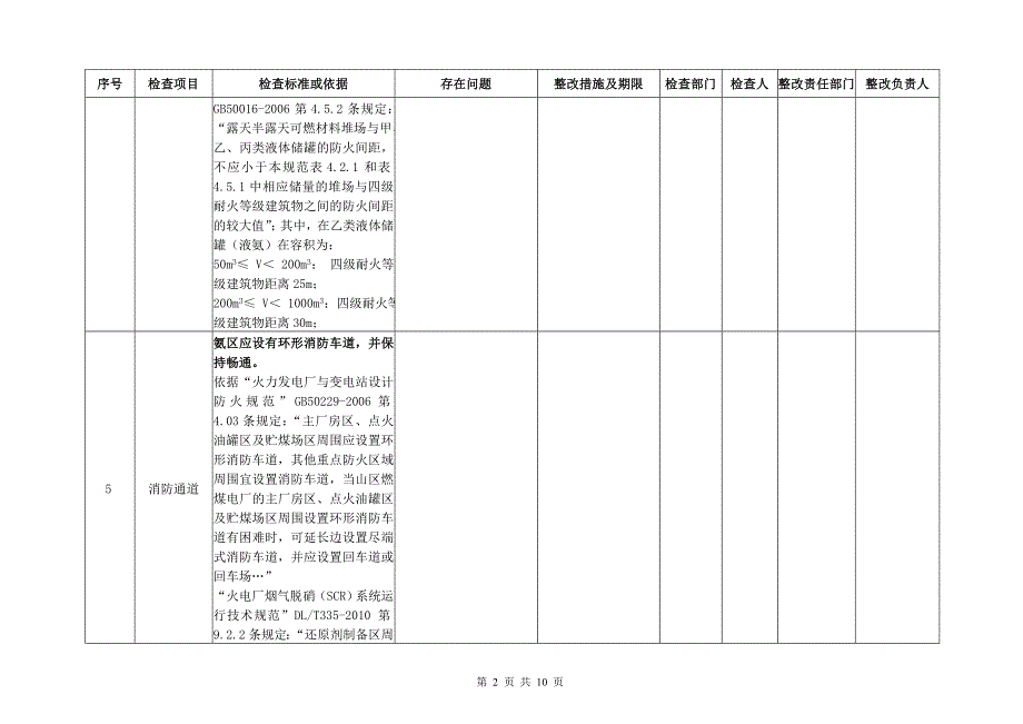 发电厂液氨罐区检查表.doc_第2页