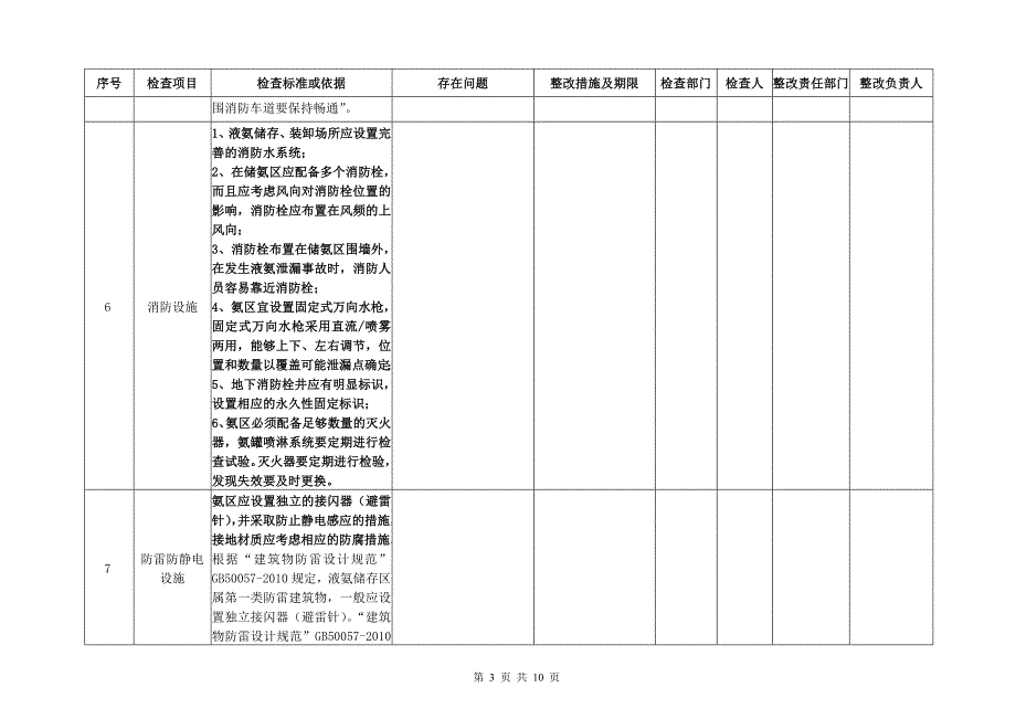 发电厂液氨罐区检查表.doc_第3页