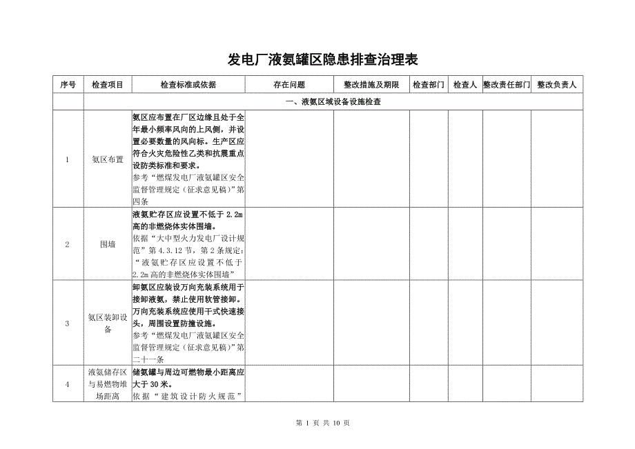 发电厂液氨罐区检查表.doc