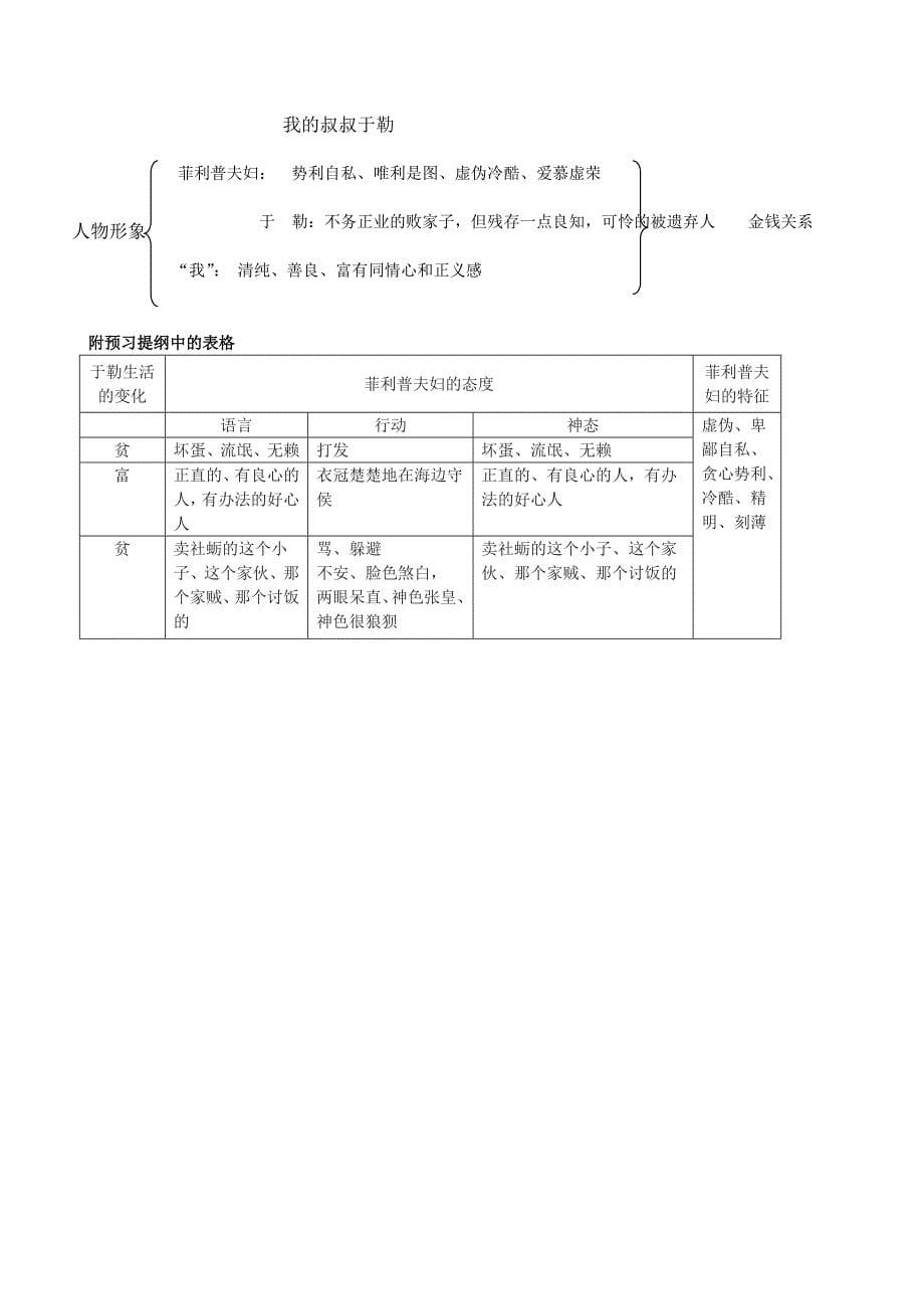 我的叔叔于勒的教学设计.doc_第5页